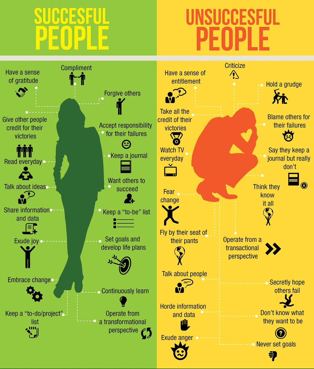 Build habits to become successful person in life. Remove bad habits which are making you unsuccessful