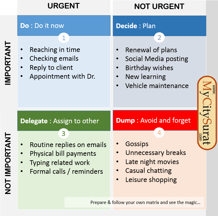 Eisenhower`s Urgent/Important Principle helps you quickly identify the activities that you should focus on, as well as the ones you should ignore.