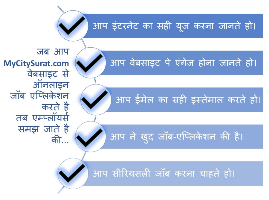 When you are applying online, you are clearing the first test successfully